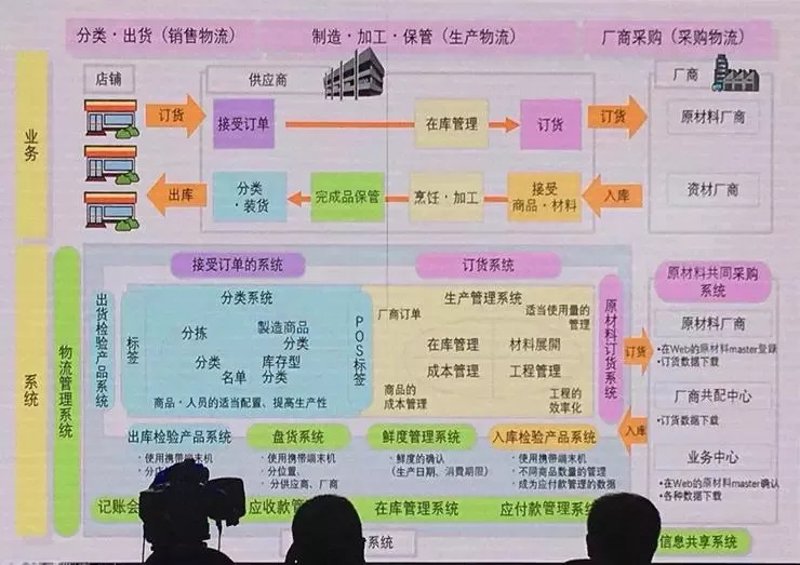 杂粮加工行业的新兴趋势：代加工模式带来的发展机遇